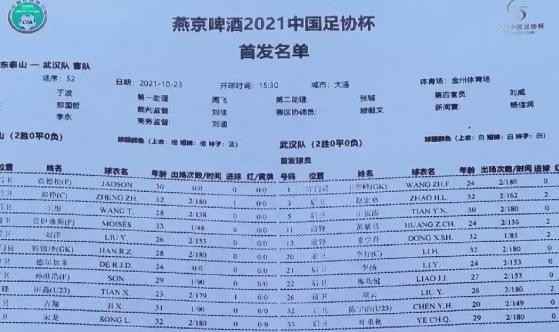 世俱杯官网-泰山vs武汉：费莱尼伤缺 莫伊塞斯德尔加多出战
